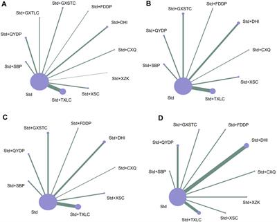 Comparative efficacy of different Chinese patent medicines in preventing restenosis after percutaneous coronary intervention: a systematic review and Bayesian network meta-analysis of randomized clinical trials